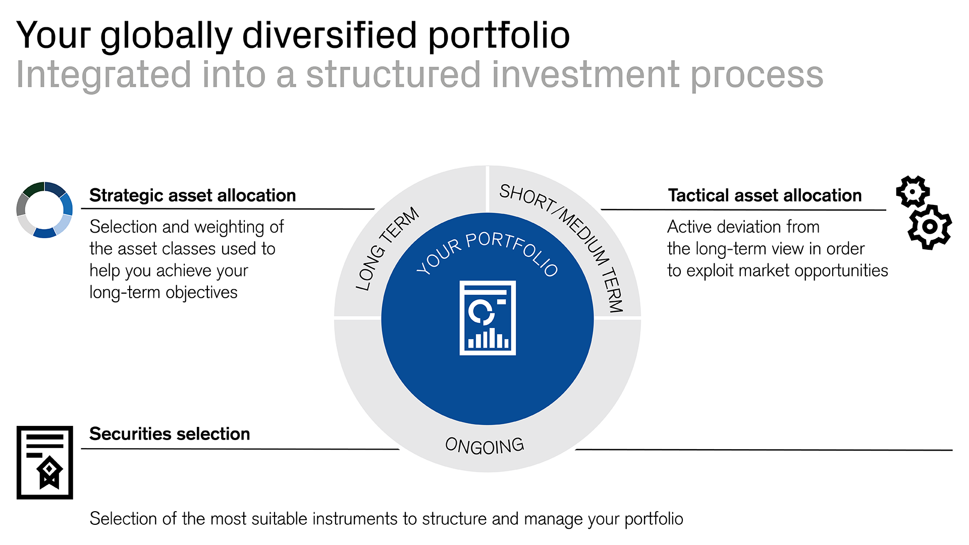 Credit Suisse investment recommendations undergo regular review