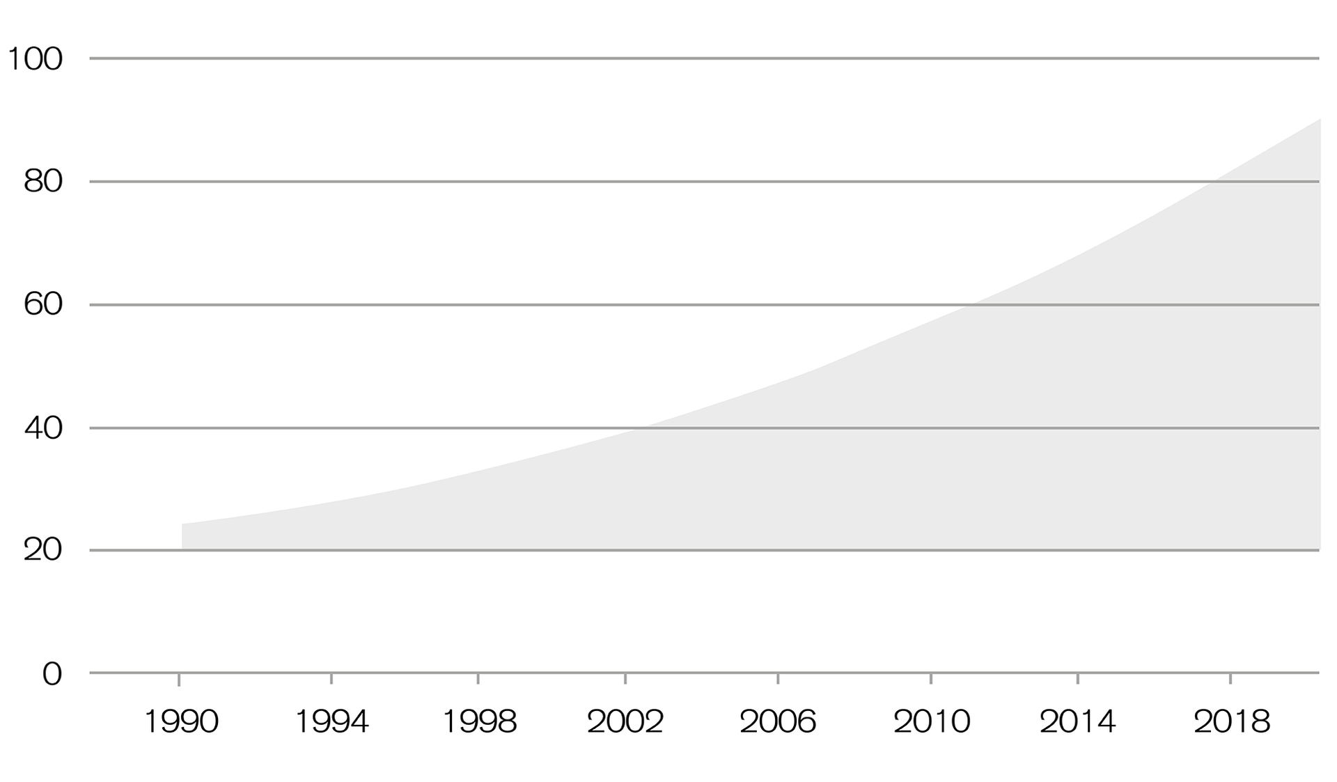 Le montant des successions en Suisse a été multiplié par cinq depuis 1990