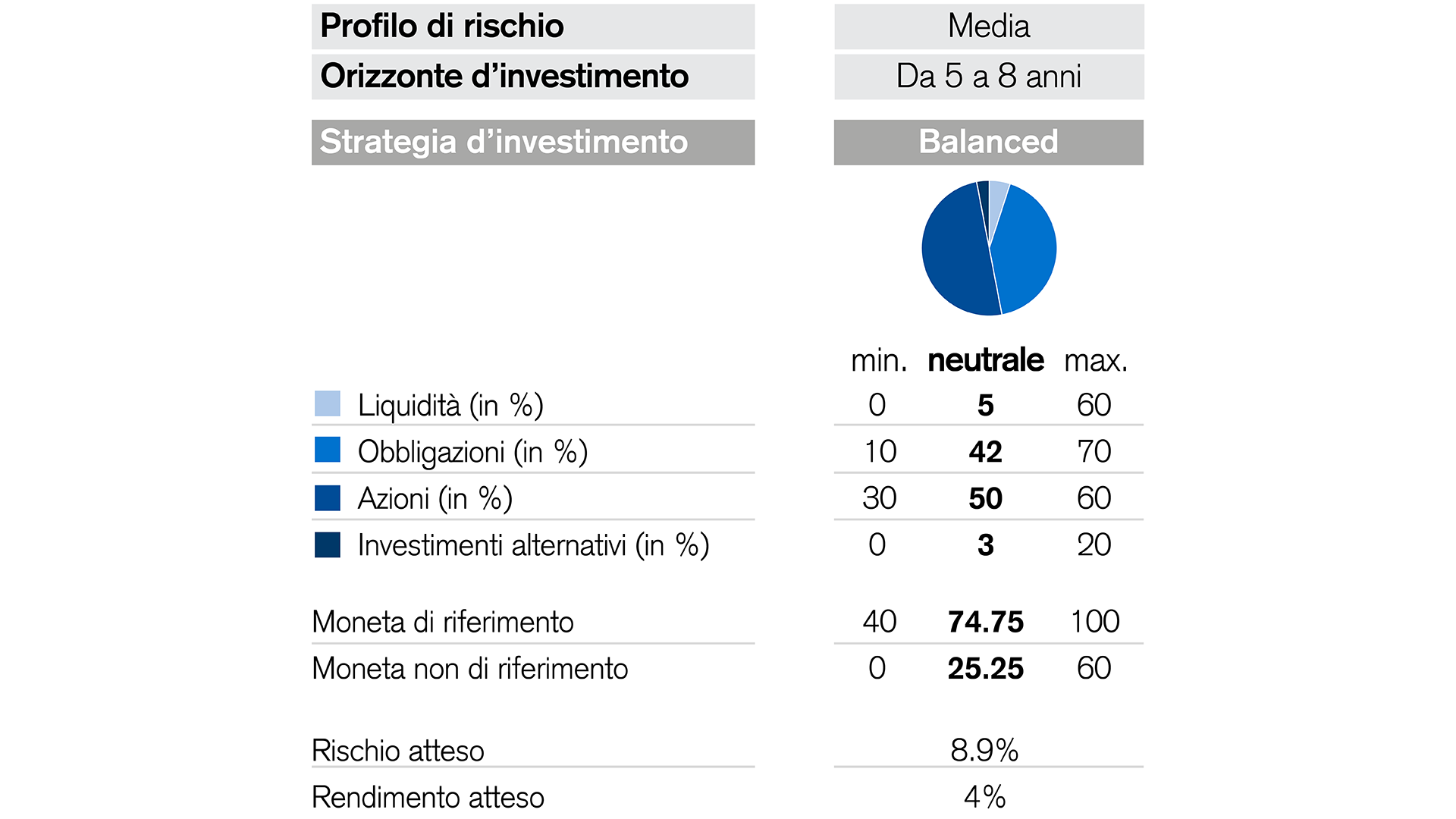 Panoramica del credit suisse interest dividend focus fund
