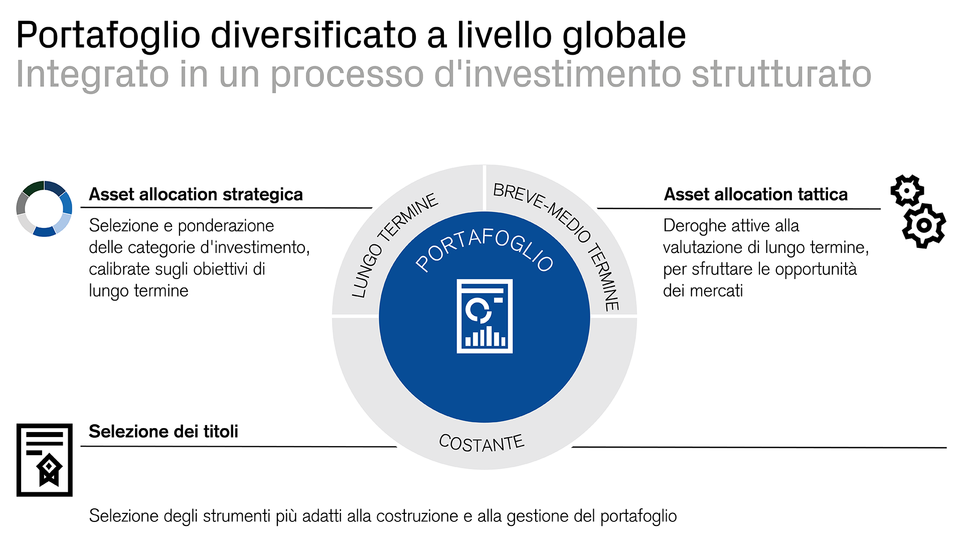 In Credit Suisse le raccomandazioni d'investimento vengono costantemente controllate