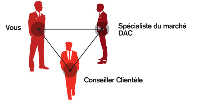 Direct Access Client (DAC) services